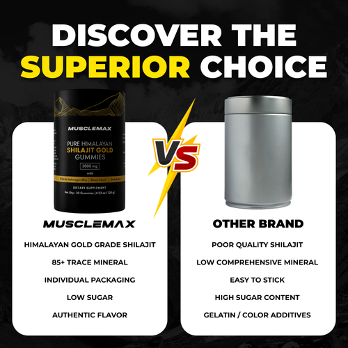 Avera™ Pure Shilajit Gummies